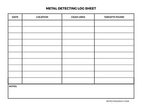 metal detector log sheet|metal detector for sawing logs.